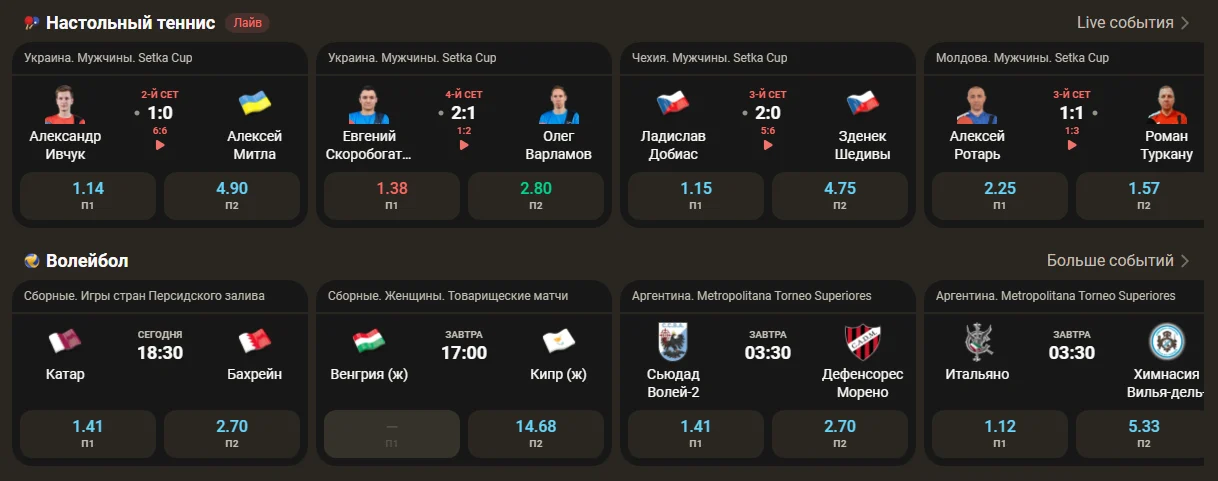 Ставки на спорт в Parik24